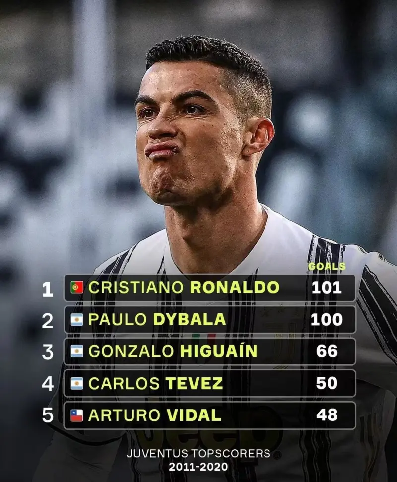 乐鱼vip注册-尤文图斯球员荣获最佳射手奖项