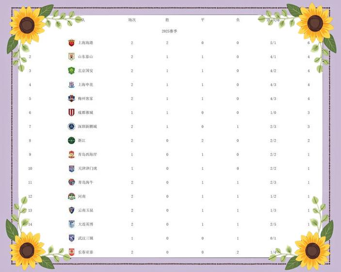 包含上港战胜鲁能，领跑积分榜，争冠形势看好的词条