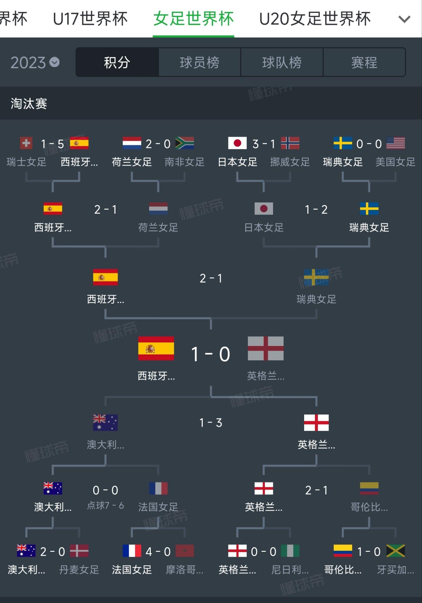 世界女足比赛下一轮赛程安排，球队备战